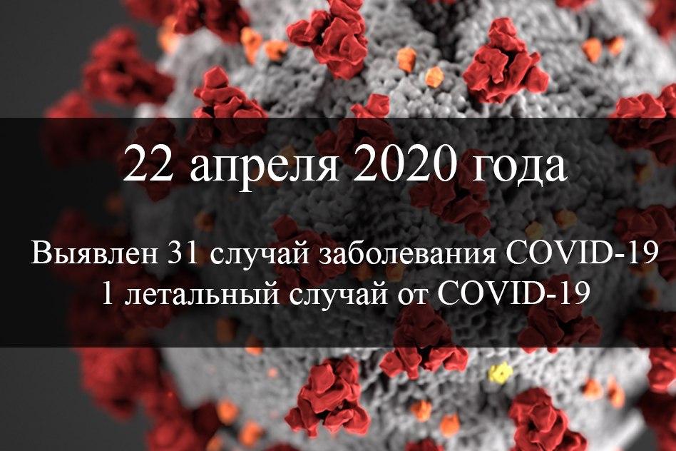 В Республике зарегистрирован первый летальный случай от COVID-19 – Минздрав