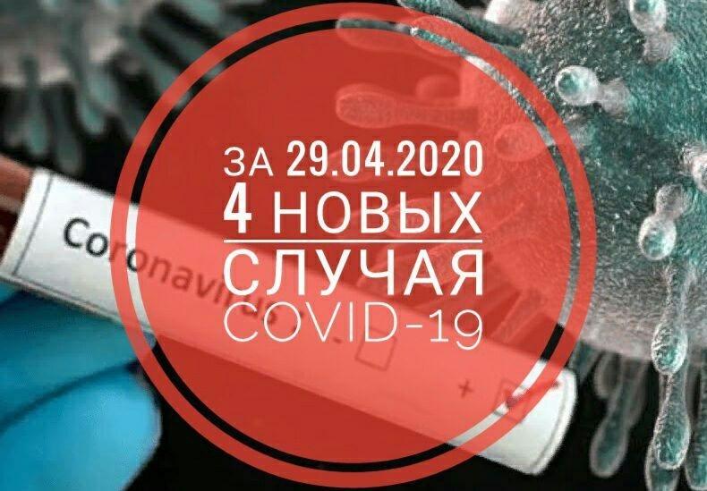 Число зарегистрированных случаев заболевания COVID-19 в ДНР достигло 100 человек – Минздрав