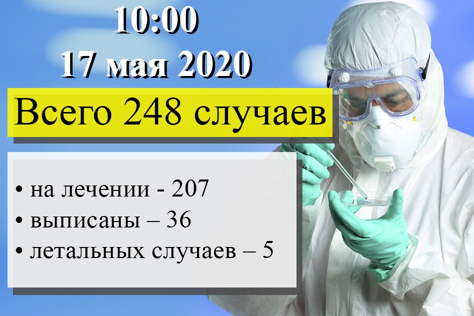 Два новых случая заболевания COVID-19 выявлены в ДНР за сутки – Минздрав