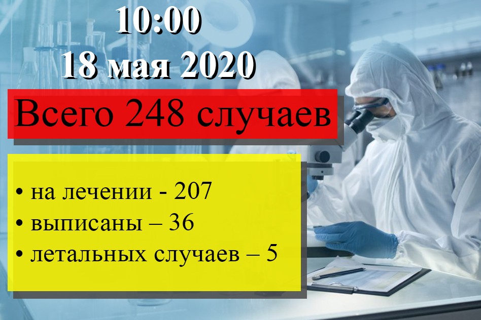 Министерство здравоохранения ДНР: за последние сутки новых случаев заболевания COVID-19 не выявлено