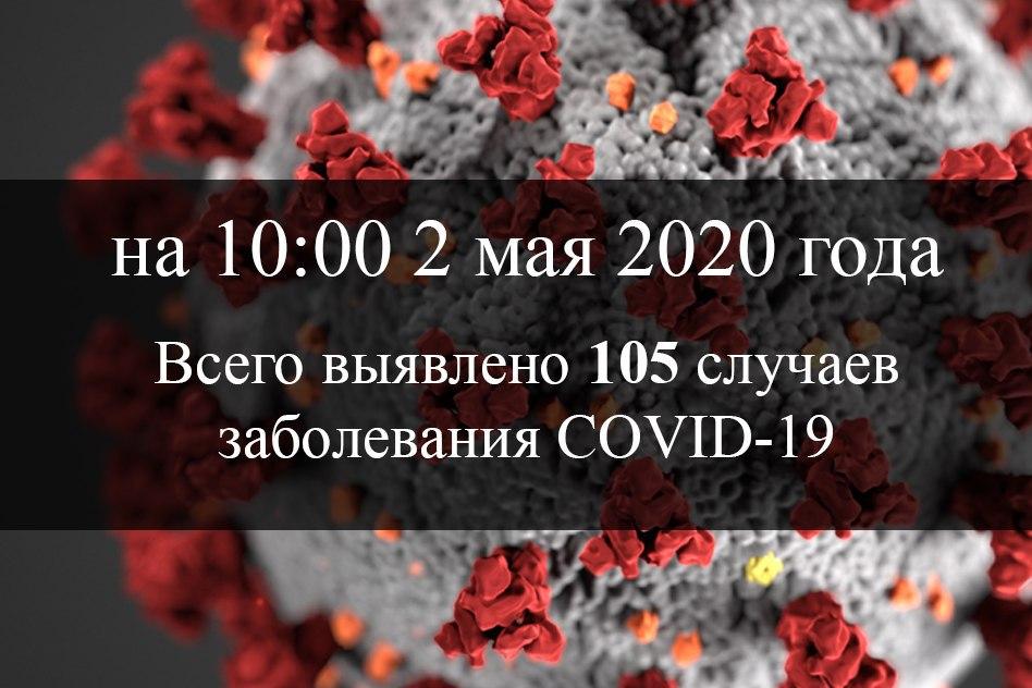 Минздрав ДНР сообщил об отсутствии новых случаев заражения COVID-19 с 14:00 1 мая