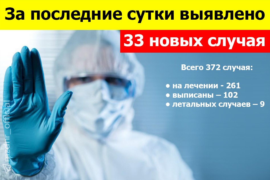 В ДНР выявлено 33 новых случая заболевания COVID-19