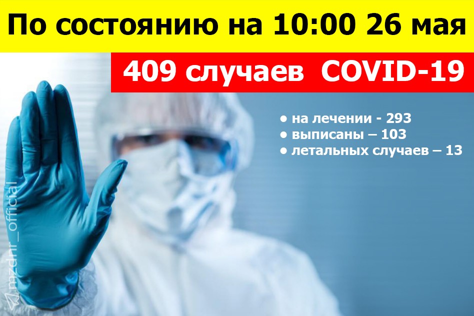 Минздрав ДНР сообщает о 24 новых случаях COVID-19