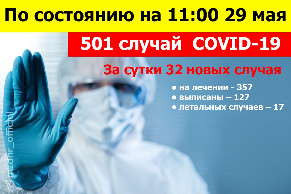 Число подтвержденных случаев заражения коронавирусом в ДНР превысило полтысячи — Минздрав