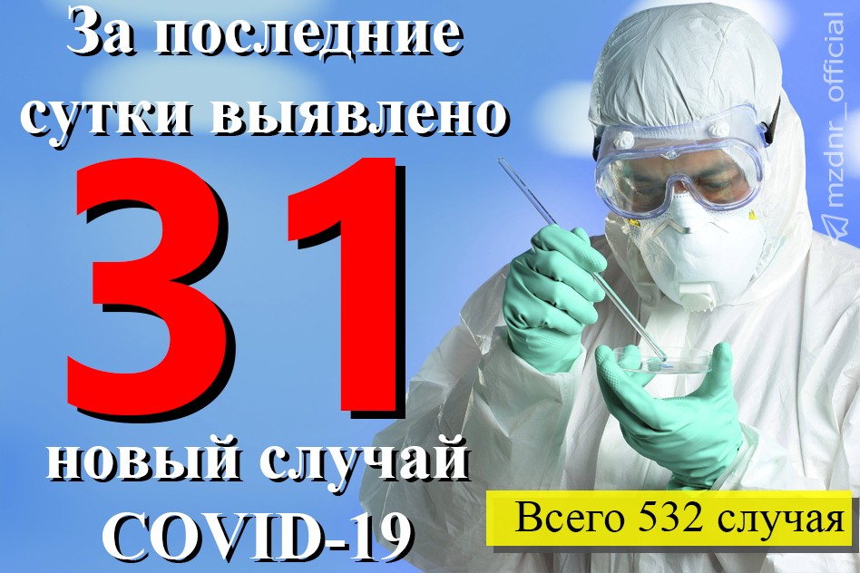 В ДНР за сутки выявлен 31 новый случай заражения COVID-19 – Минздрав