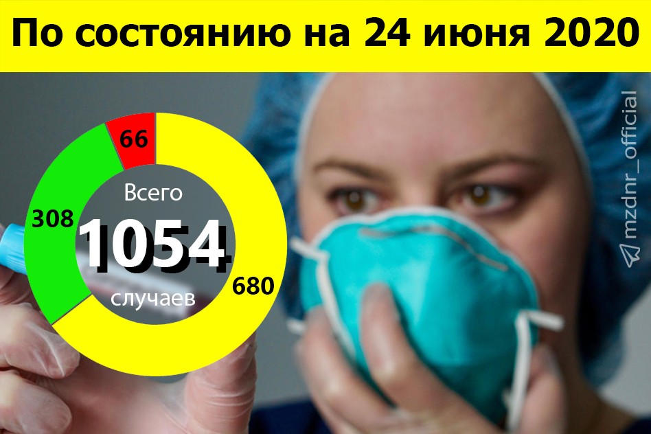 В ДНР за сутки выявлено 25 новых случаев коронавирусной инфекции – Минздрав