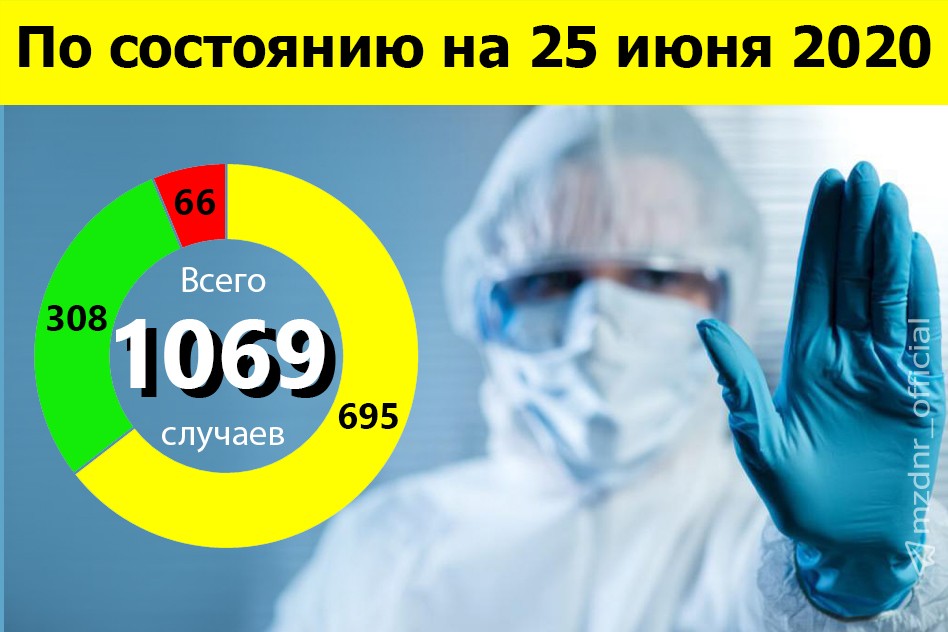 Минздрав ДНР сообщил о 15 новых случаях заболевания COVID-19 за сутки