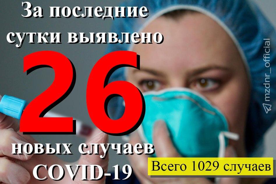 В ДНР за сутки выявлено 26 новых случаев заражения коронавирусной инфекцией – Минздрав