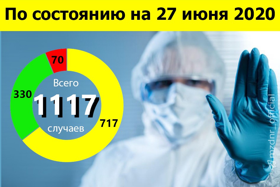 В Республике зарегистрировано 1117 случаев инфекции COVID-19 – Минздрав