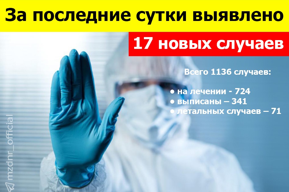 В ДНР за сутки выявлено 17 новых случаев COVID-19 – Минздрав