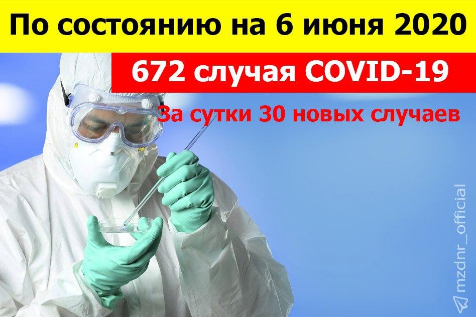В Республике зафиксировано 30 новых случаев заболевания COVID-19 – Минздрав