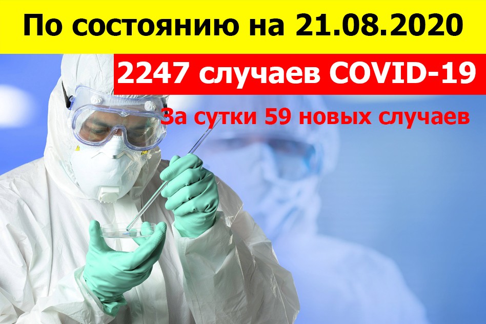 В Республике за сутки выявлено 59 новых случаев COVID-19 – Минздрав