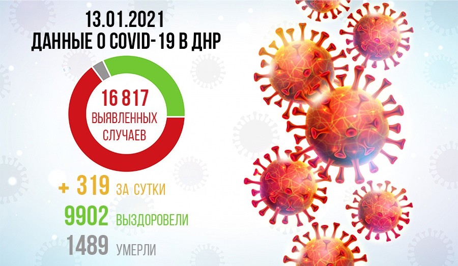 В Республике за сутки диагностировали свыше 300 новых случаев COVID-19 – Минздрав